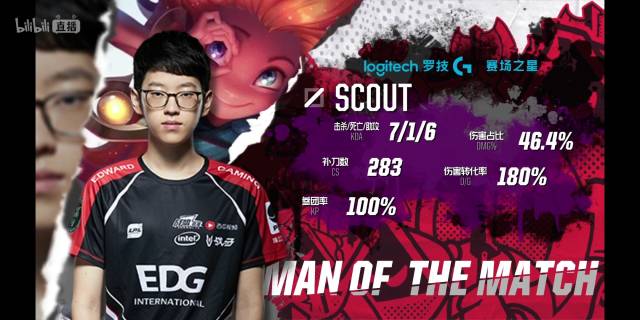 顶尖选手的 顶尖选手的