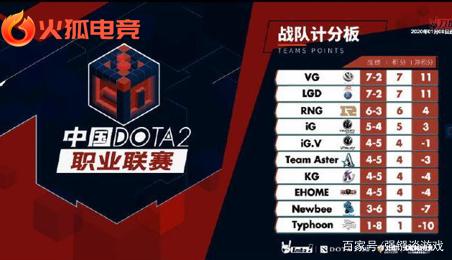 顶尖选手的 顶尖选手的